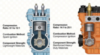 //iororwxhkmnrlp5p.ldycdn.com/cloud/piBplKlolnSRqlnjrqoikp/Gas-vs-Diesel-Engine-Comparison-Infographic.jpg