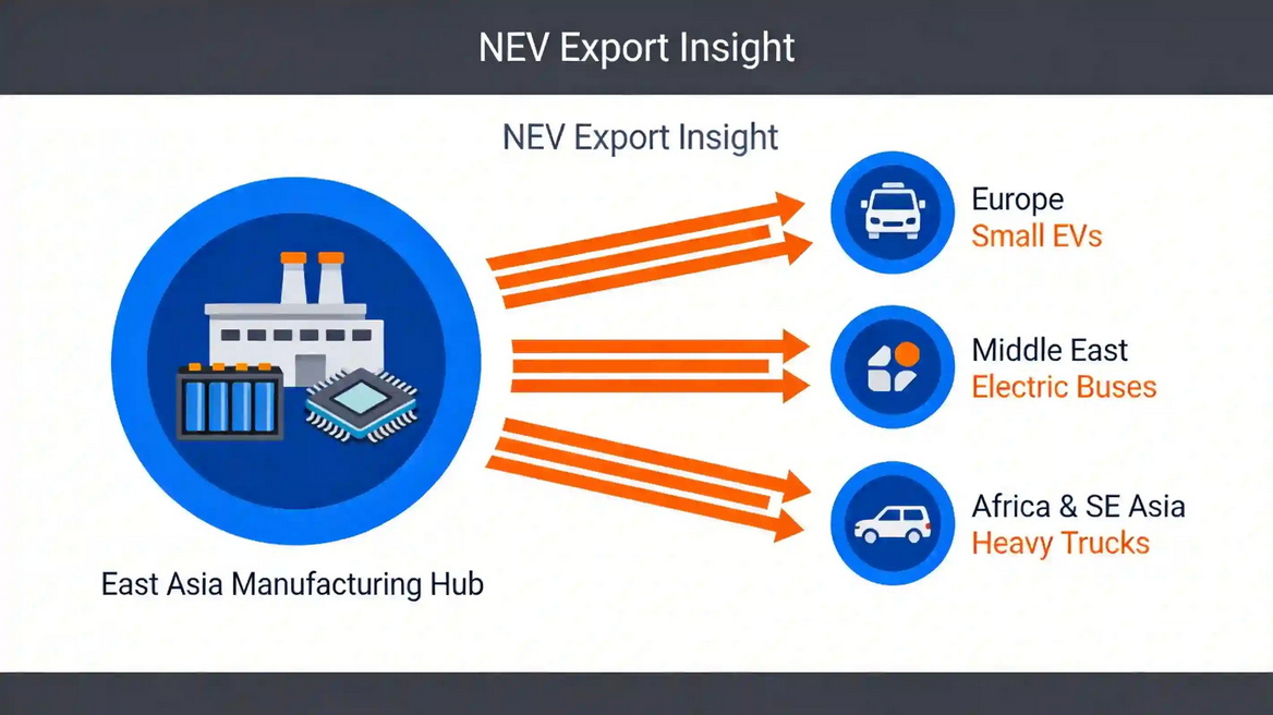 China NEV Supply Chain Insight