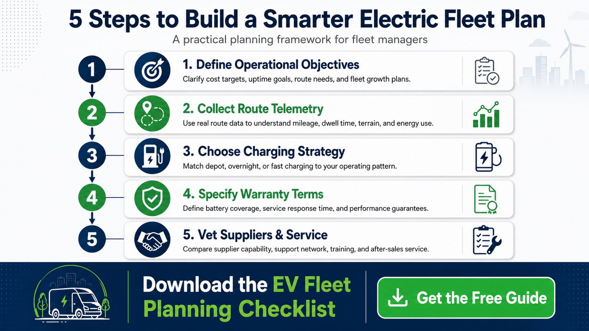 Procurement Checklist Infographic