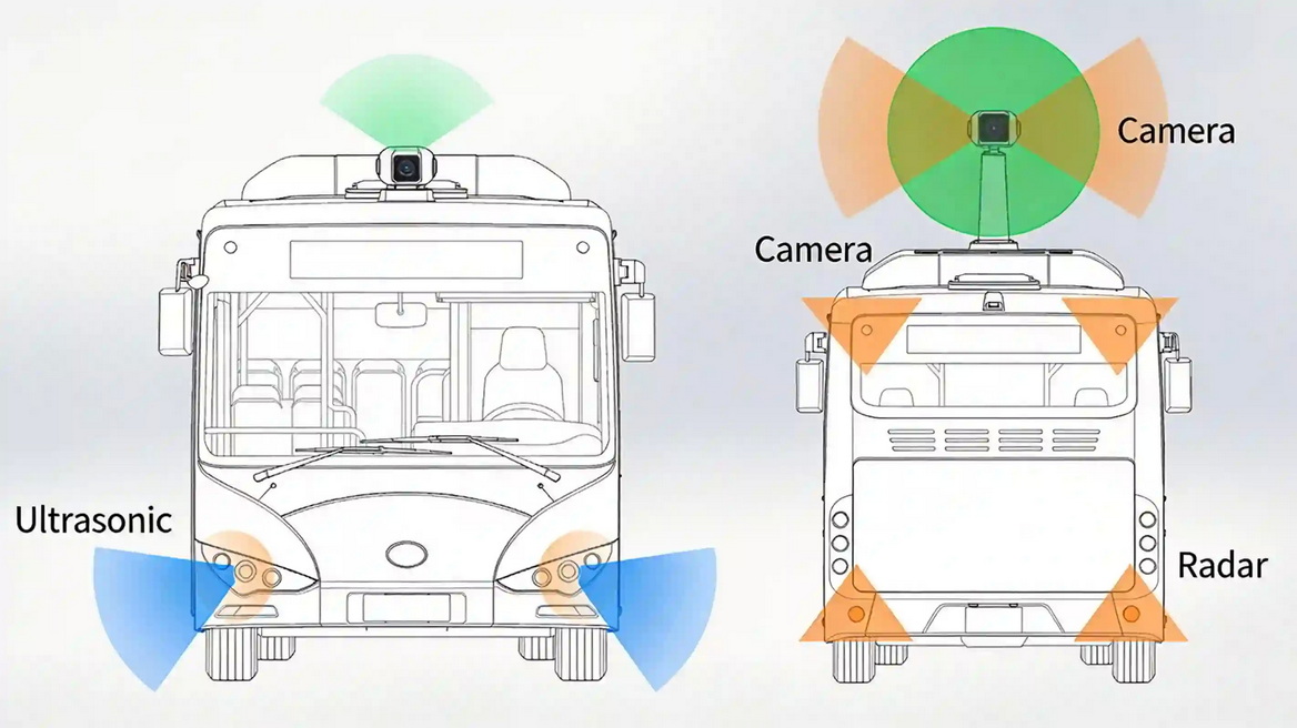 Self Parking Sensor Layout Diagram