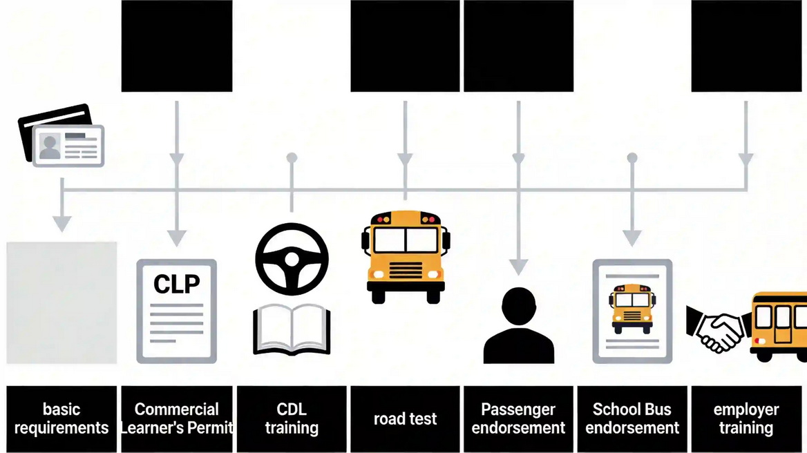 School Bus License Pathway