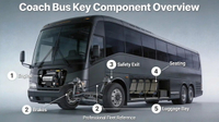//iororwxhkmnrlp5p.ldycdn.com/cloud/ppBplKlolnSRqlpjmkorkp/Charter-Bus-Inspection-Checklist.jpg