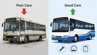 //iororwxhkmnrlp5p.ldycdn.com/cloud/pqBplKlolnSRqljnprkmkp/Maintenance-Resale-Comparison.jpg