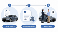 //iororwxhkmnrlp5p.ldycdn.com/cloud/prBplKlolnSRplikrnqkkp/Financed-Car-Ownership-Journey.jpg
