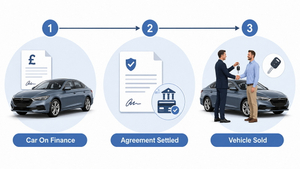 Financed Car Ownership Journey.jpg